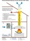 GreenAir Ozongenerator für Küchenabluft. Reduzierung der Geüche, Kostensenkung durch weniger Wartungsaufwand
