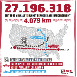 KFC Deutschland feiert Geburtstag: Der Bucket wird 60