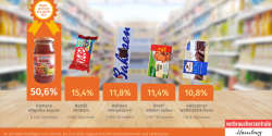 Verbraucher-Voting: Homann Sauce ist Mogelpackung des Jahres 2021